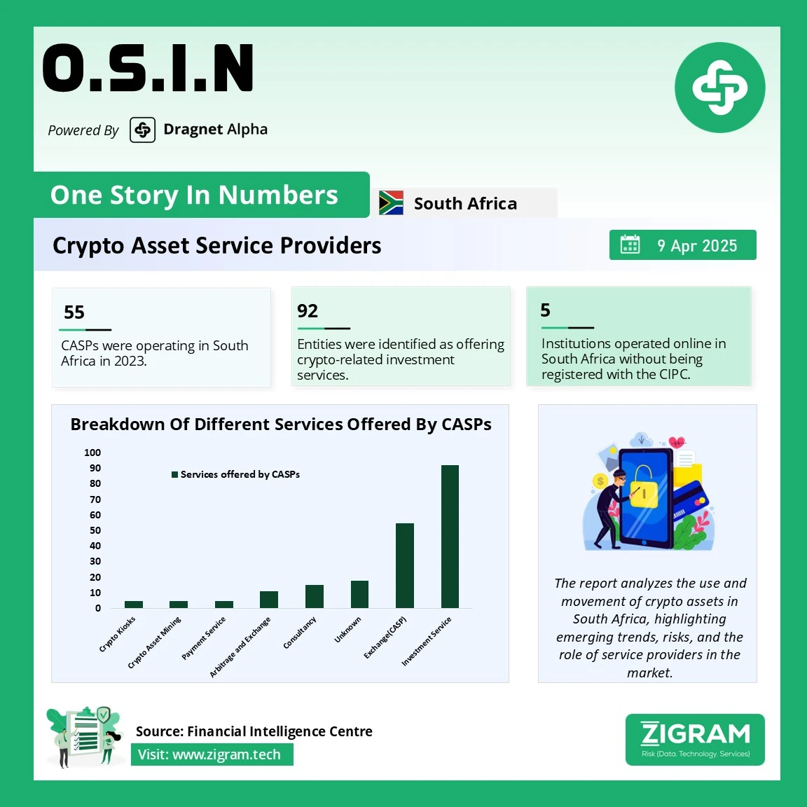 https://www.zigram.tech/wp-content/uploads/2025/04/OSIN_9APR2025_final.webp