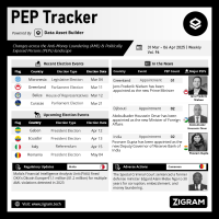 Politically Exposed Person (PEP) Weekly Digest – Volume 96