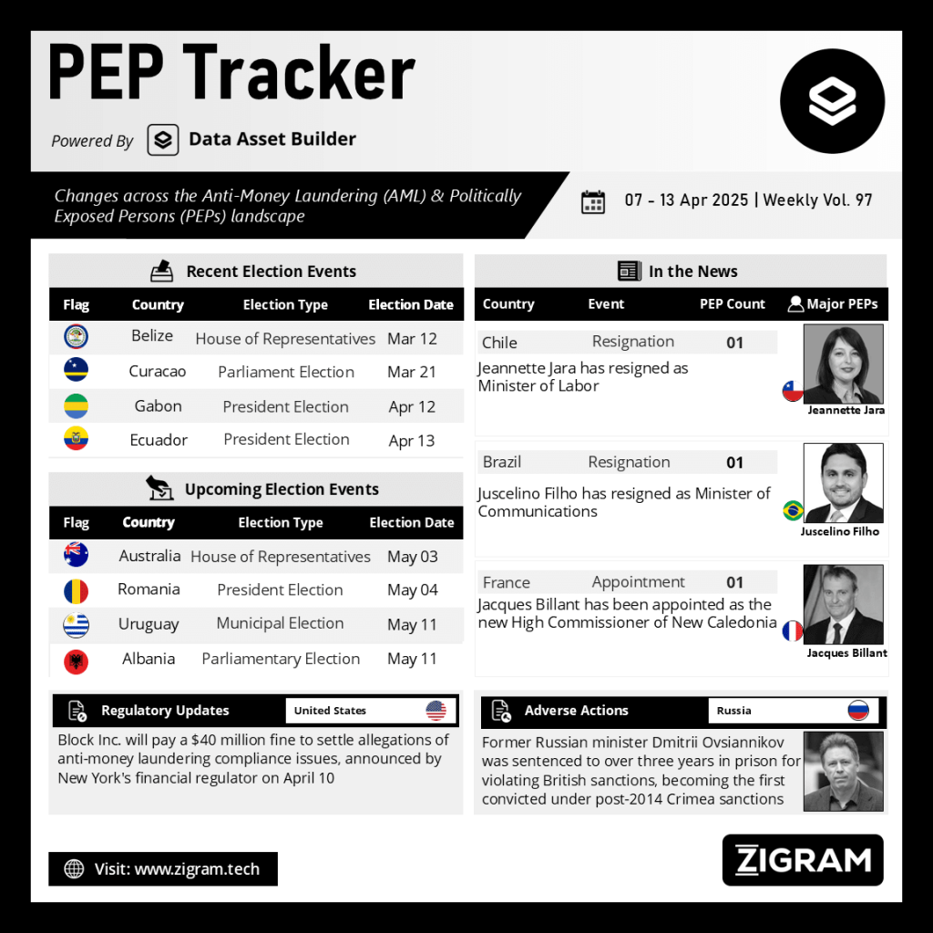 Politically Exposed Person (PEP) Weekly Digest - Volume 97