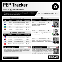 Politically Exposed Person (PEP) Weekly Digest – Volume 97