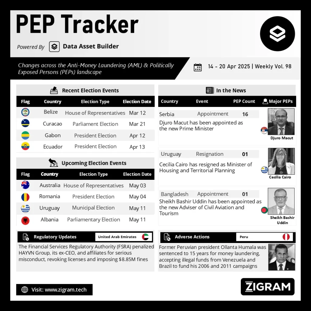 Politically Exposed Person (PEP) Weekly Digest - Volume 98