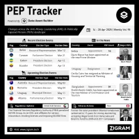 Politically Exposed Person (PEP) Weekly Digest – Volume 98