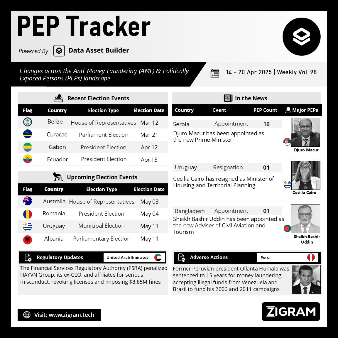 https://www.zigram.tech/wp-content/uploads/2025/04/PEP-Tracker-Post_Apr-21-1.webp