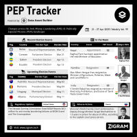 Politically Exposed Person (PEP) Weekly Digest – Volume 99