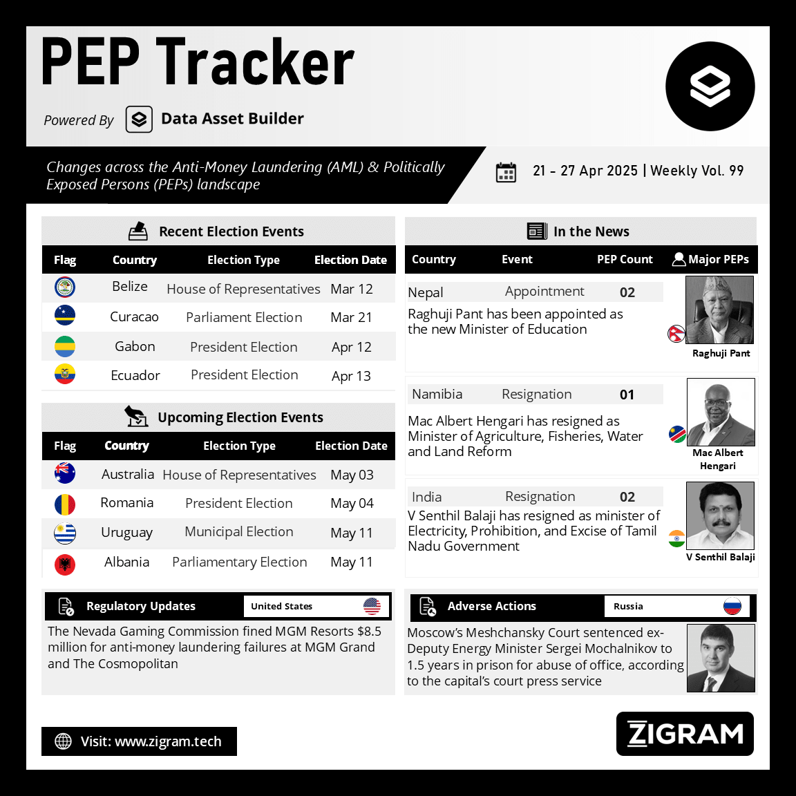 https://www.zigram.tech/wp-content/uploads/2025/04/PEP-Tracker-Post_Apr-28.webp