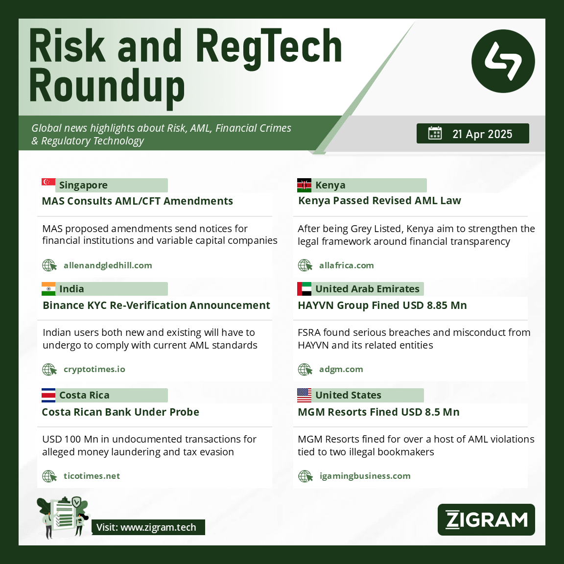 https://www.zigram.tech/wp-content/uploads/2025/04/RRR_21Apr2025_Final.webp