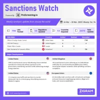 Sanctions Watch | Weekly Vol. 94