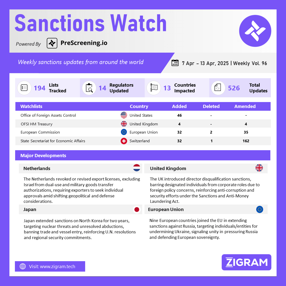 https://www.zigram.tech/wp-content/uploads/2025/04/SanctionsWatch_15-Apr-25.webp