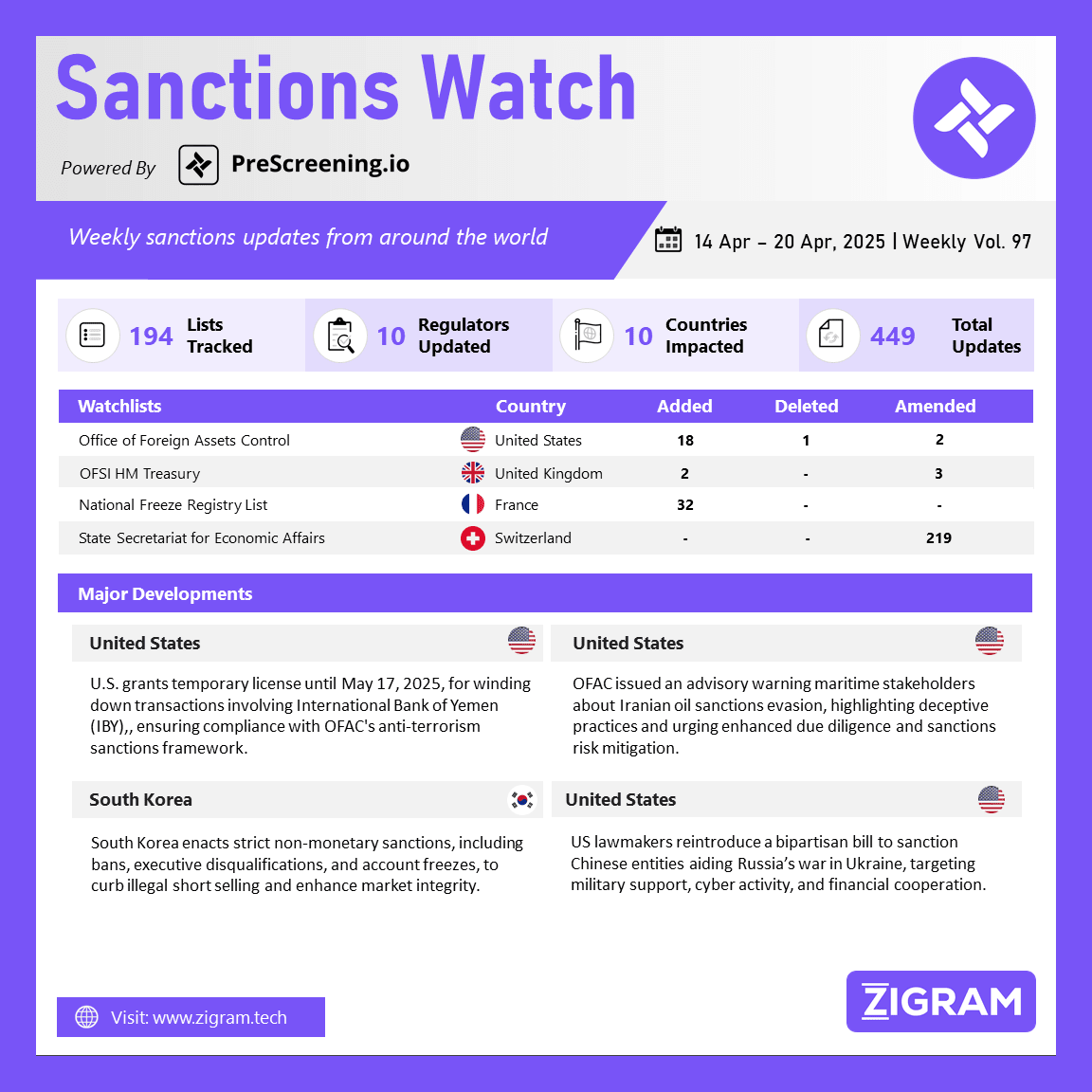 https://www.zigram.tech/wp-content/uploads/2025/04/SanctionsWatch_22-Apr-25.webp