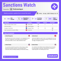 Sanctions Watch | Weekly Vol. 95