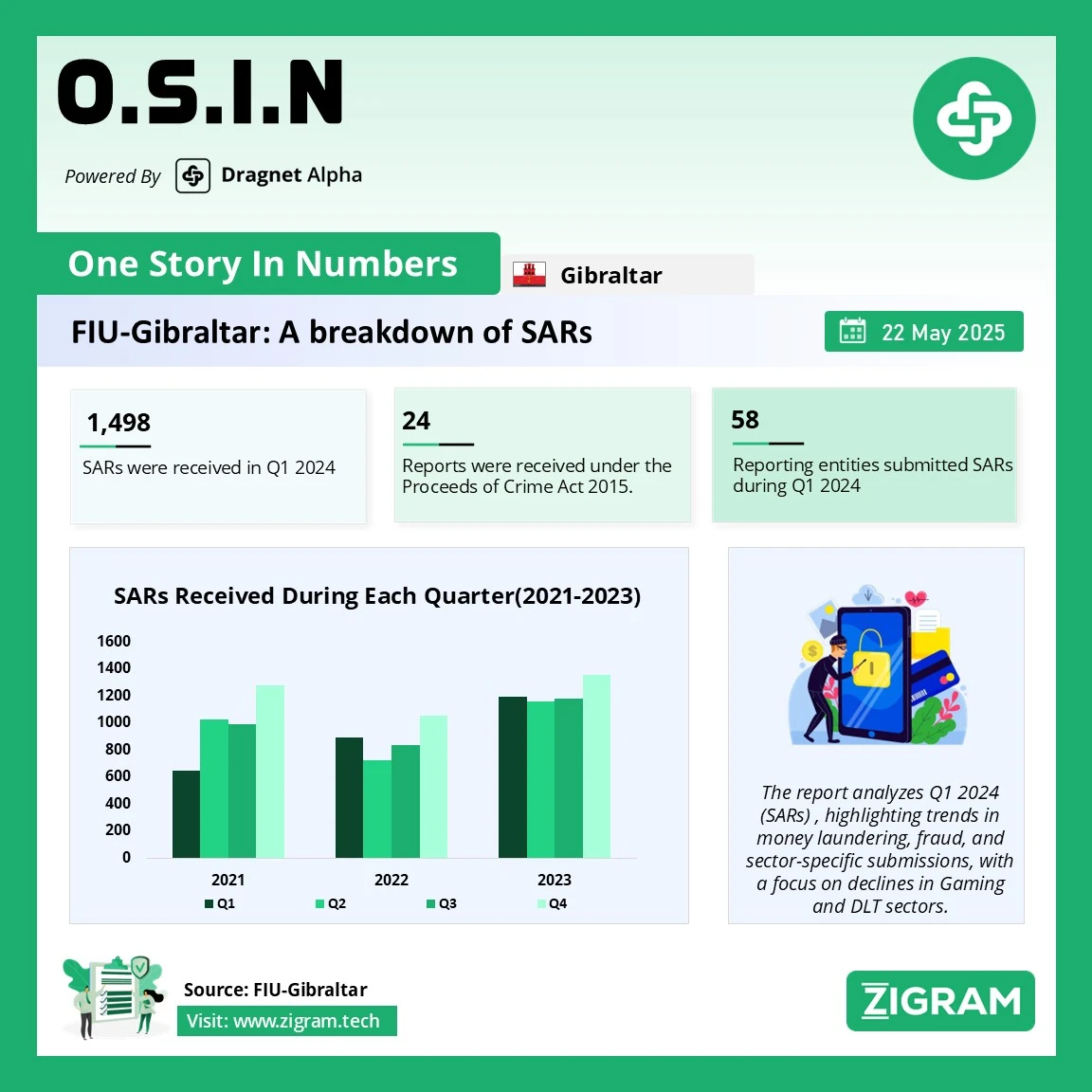 https://www.zigram.tech/wp-content/uploads/2025/05/OSIN_22MAY2025_final.webp