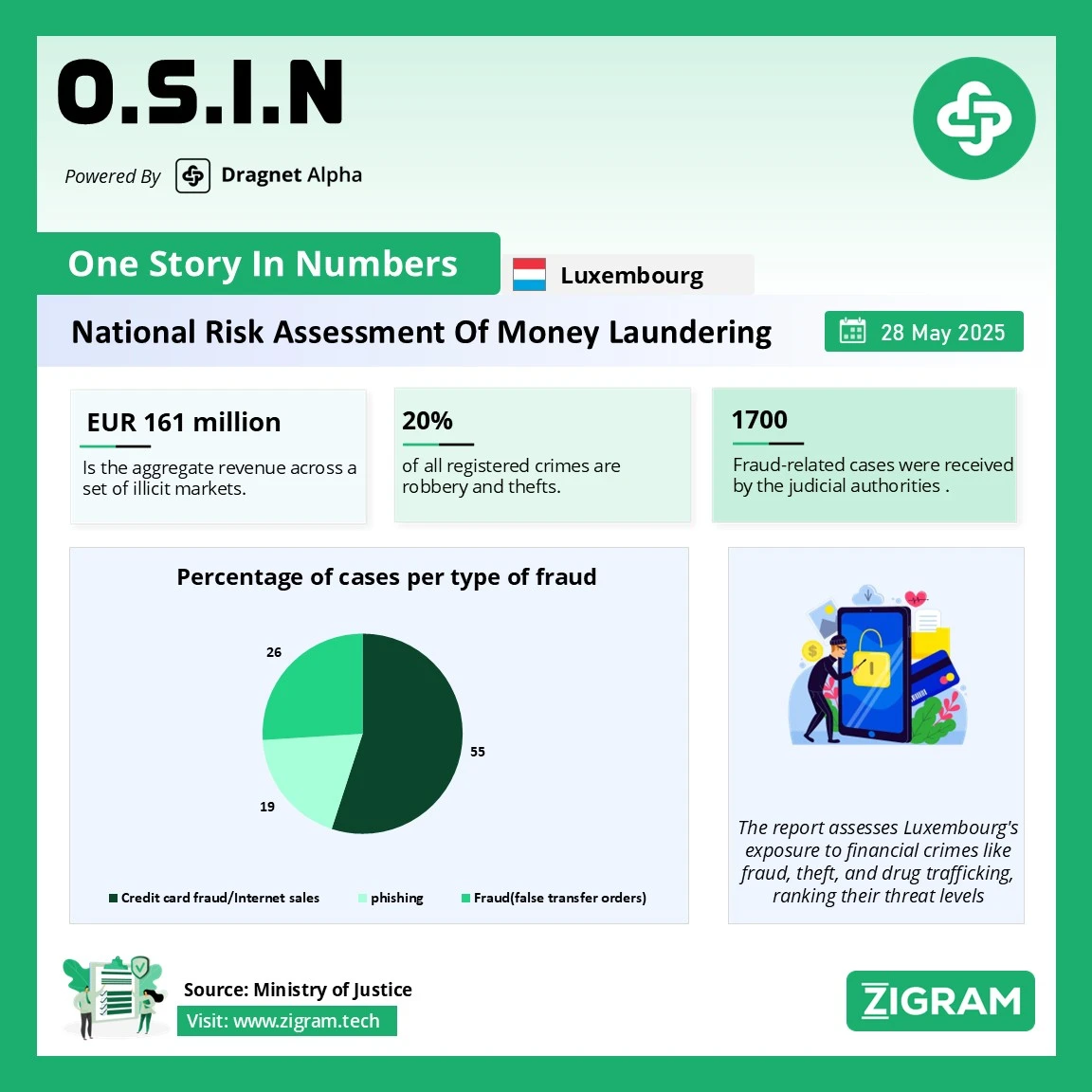 https://www.zigram.tech/wp-content/uploads/2025/05/OSIN_28MAY2025_final.webp