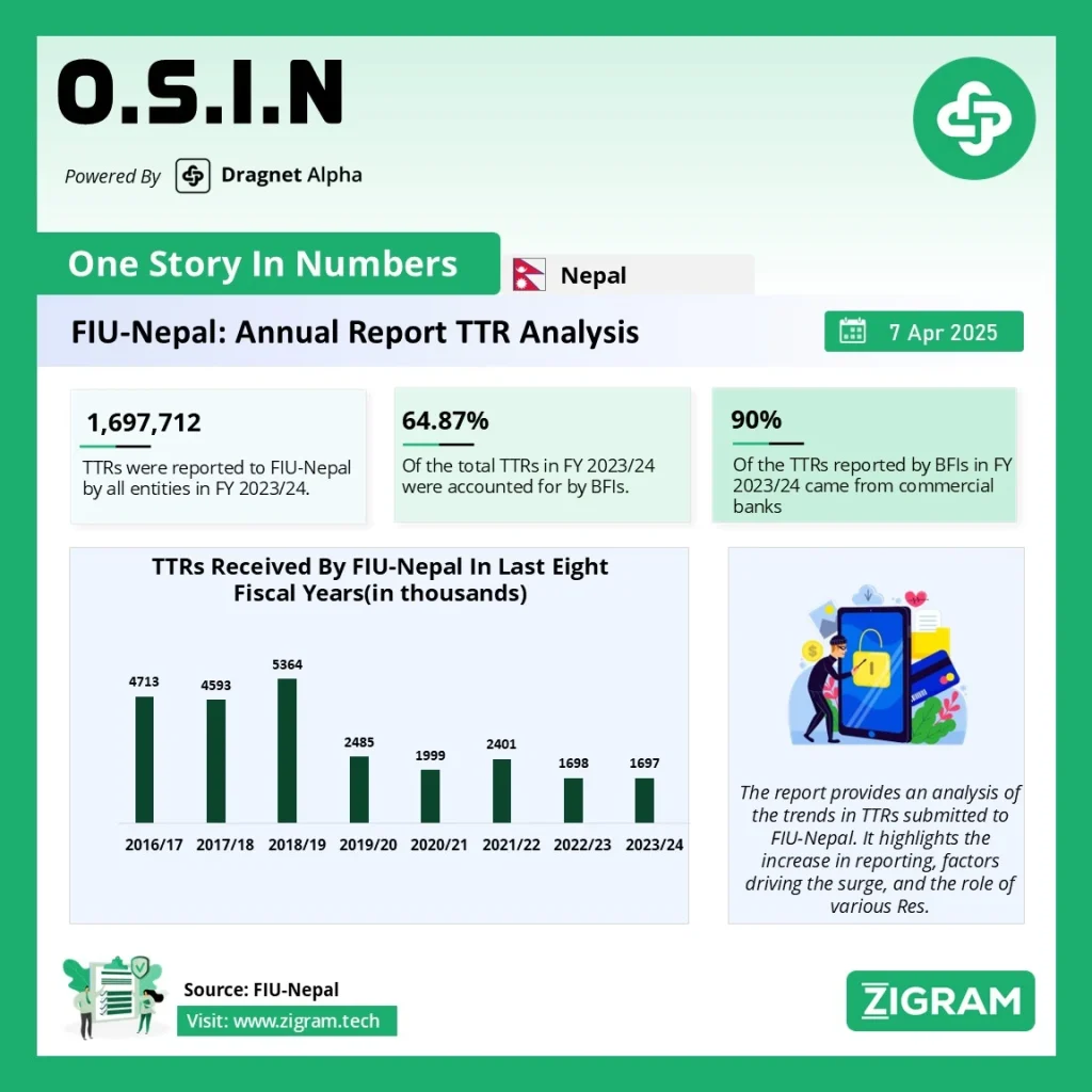 FIU-Nepal: TTR Analysis 2023-24