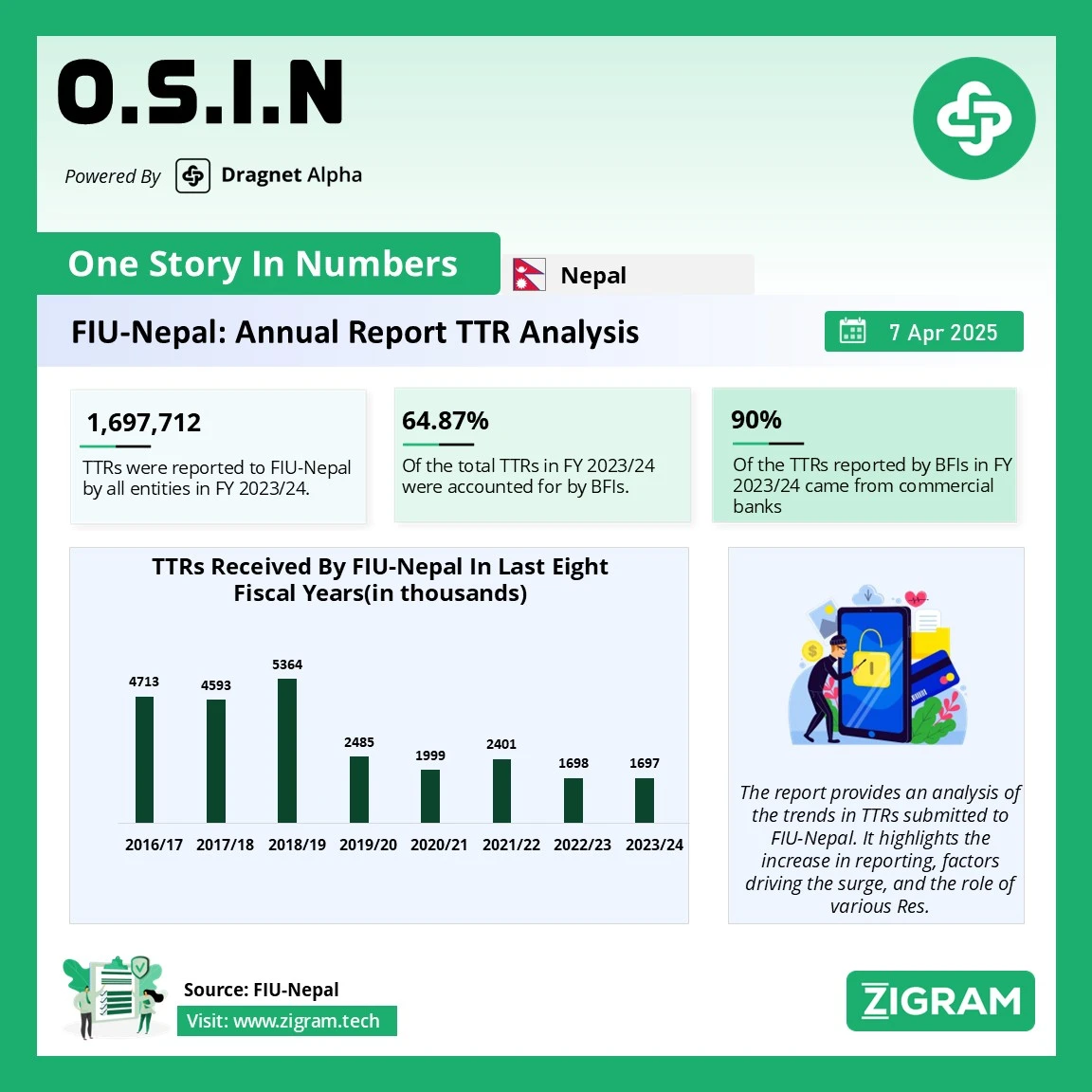 https://www.zigram.tech/wp-content/uploads/2025/05/OSIN_7MAY2025_final.webp