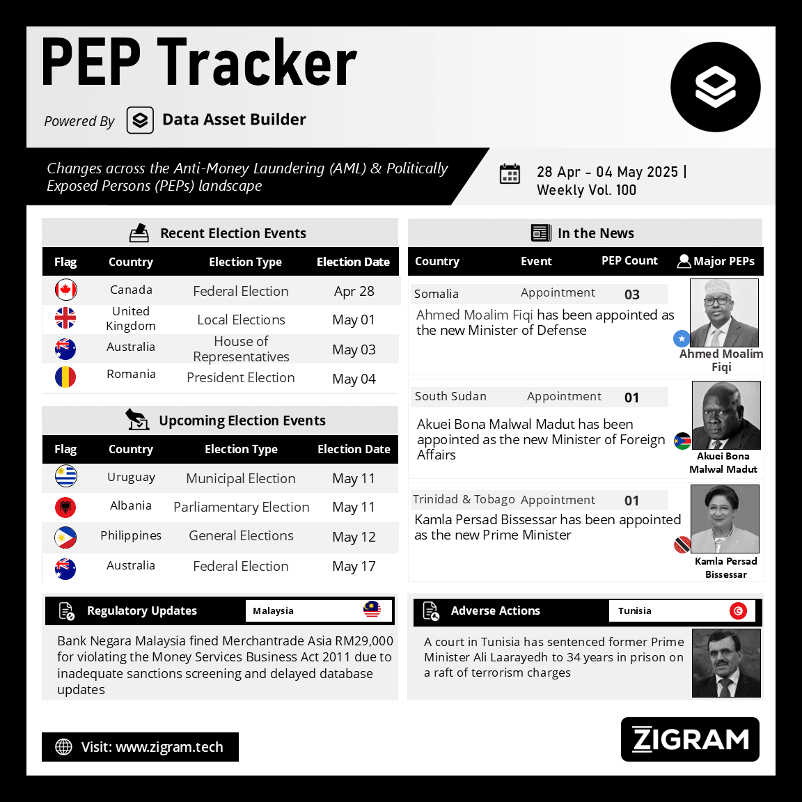 https://www.zigram.tech/wp-content/uploads/2025/05/PEP-Tracker-Post_May-05.webp
