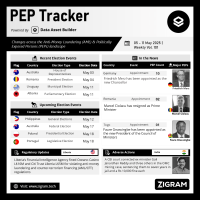 Politically Exposed Person (PEP) Weekly Digest – Volume 101