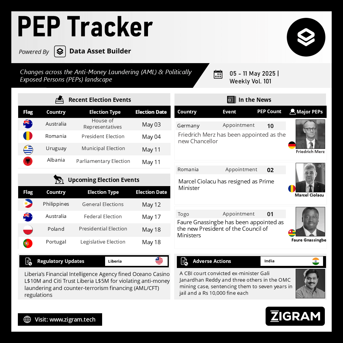 https://www.zigram.tech/wp-content/uploads/2025/05/PEP-Tracker-Post_May-12.webp