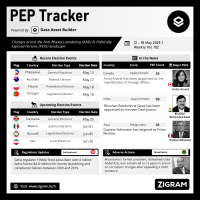 Politically Exposed Person (PEP) Weekly Digest – Volume 102