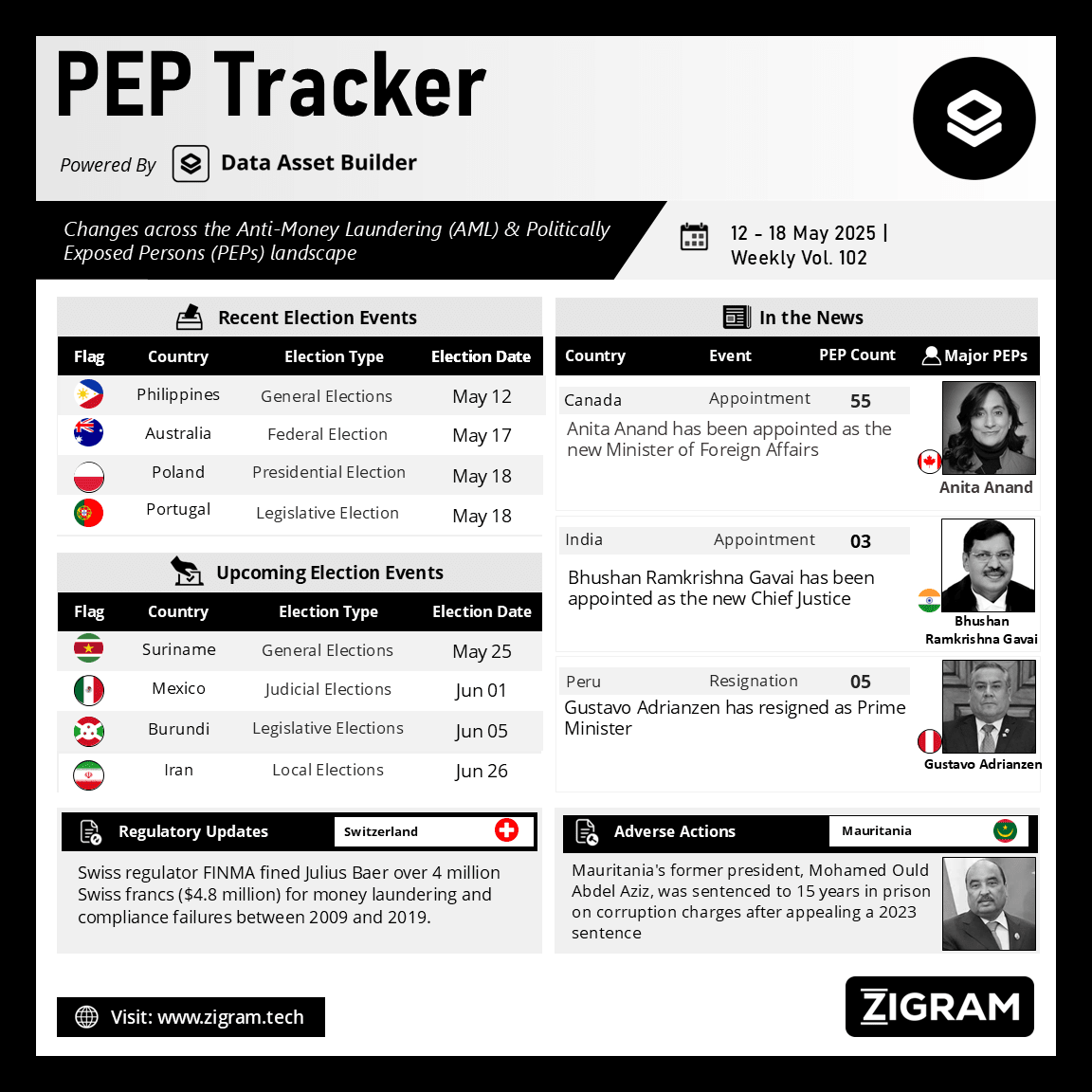 https://www.zigram.tech/wp-content/uploads/2025/05/PEP-Tracker-Post_May-19.webp