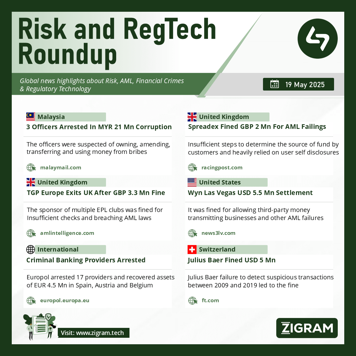 https://www.zigram.tech/wp-content/uploads/2025/05/RRR_19May2025_Final.webp