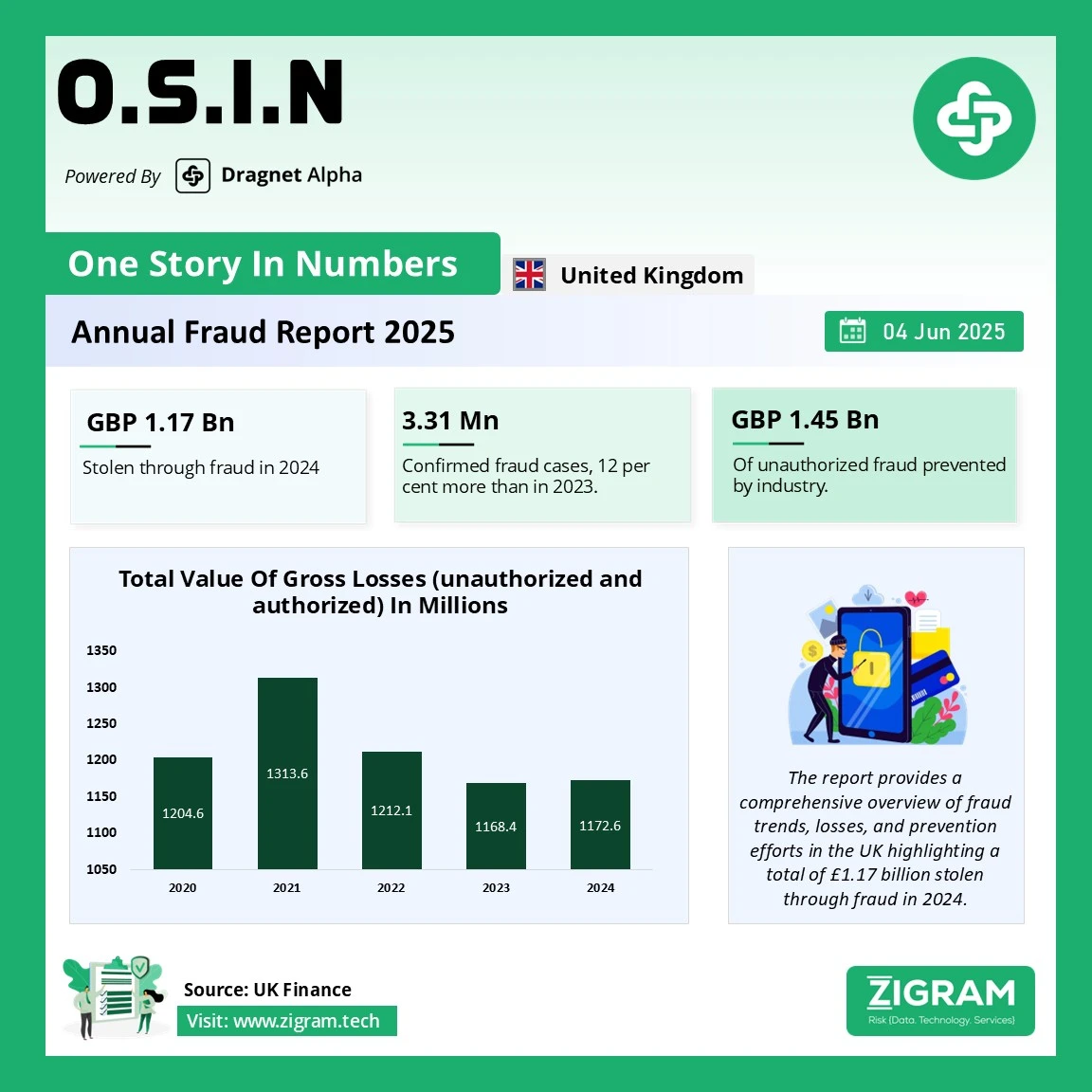 https://www.zigram.tech/wp-content/uploads/2025/06/OSIN_4JUN2025_final.webp