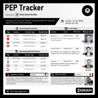Politically Exposed Person (PEP) Weekly Digest – Volume 104