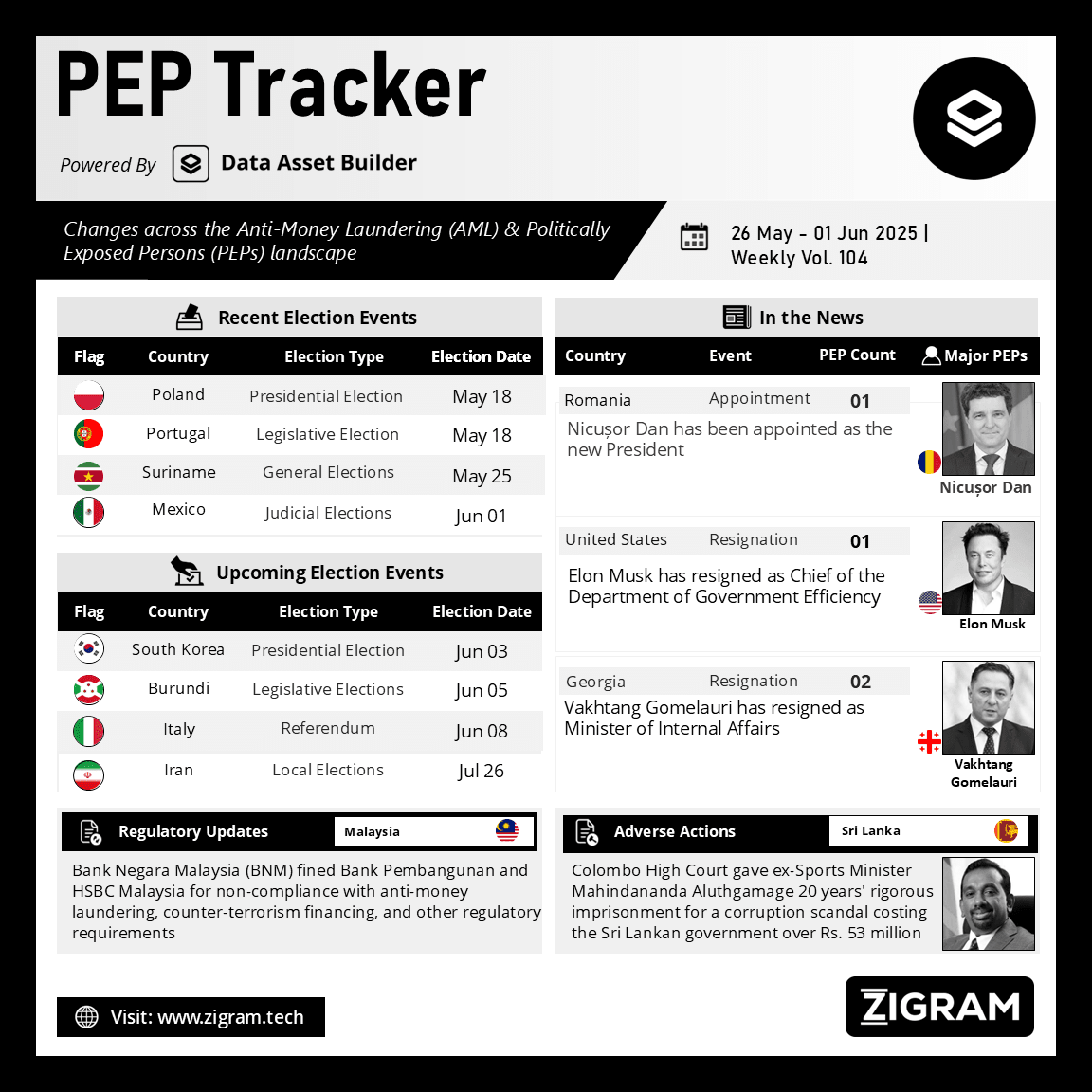https://www.zigram.tech/wp-content/uploads/2025/06/PEP-Tracker-Post_Jun-02.webp