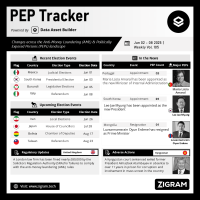 Politically Exposed Person (PEP) Weekly Digest – Volume 105