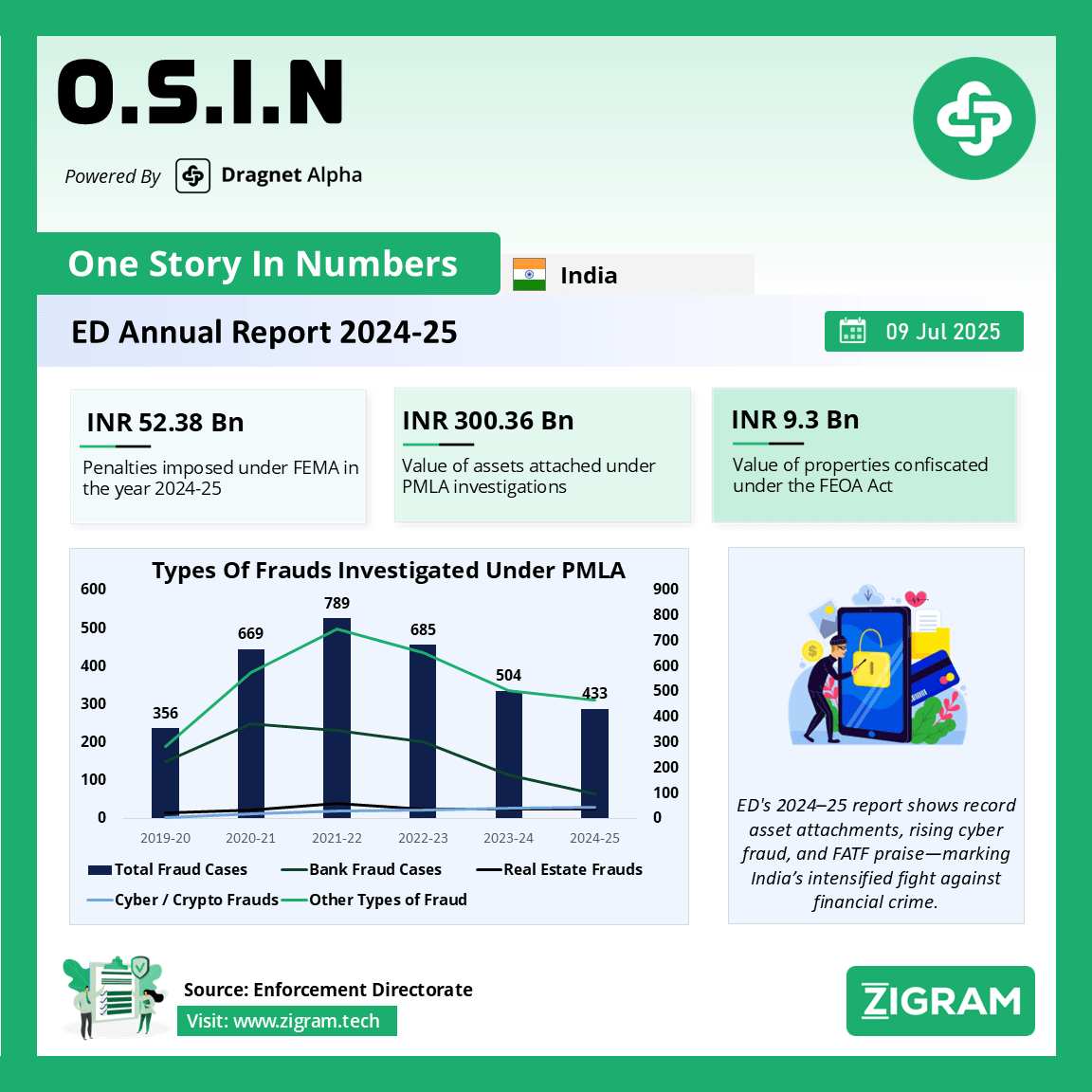 https://www.zigram.tech/wp-content/uploads/2025/07/OSIN_09Jul2025_V1-1.webp