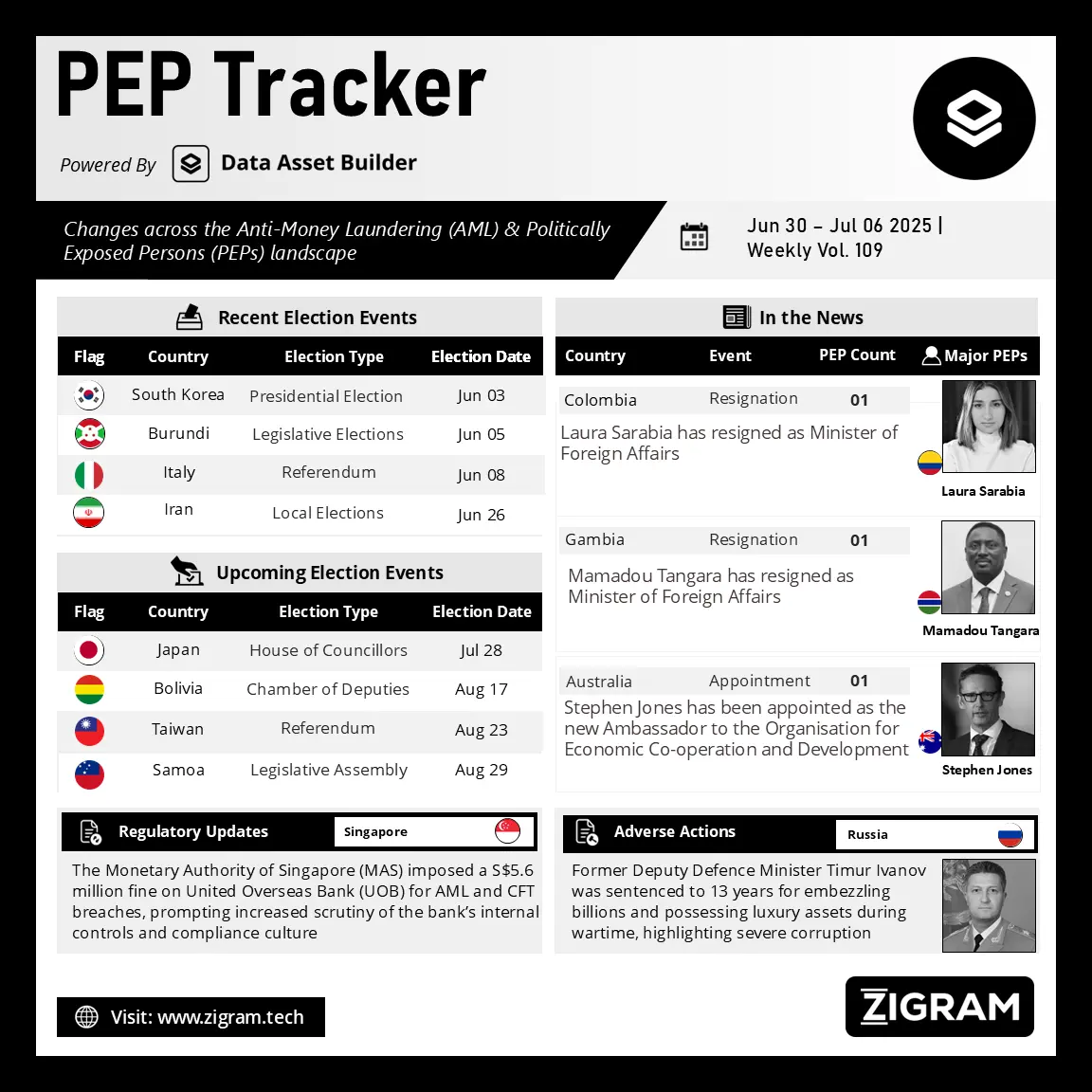 https://www.zigram.tech/wp-content/uploads/2025/07/PEP-Tracker-Post_July-07.webp