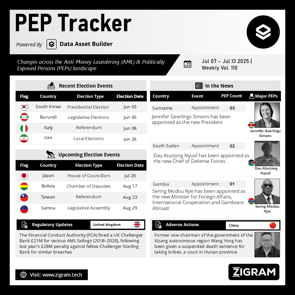 https://www.zigram.tech/wp-content/uploads/2025/07/PEP-Tracker-Post_July-14.webp