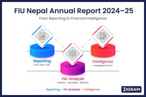 Financial Intelligence Unit (FIU) Nepal Annual Report 2024-25: A Compliance & Regulatory Deep-Dive for Financial Institutions, DNFBPs and Policymakers​