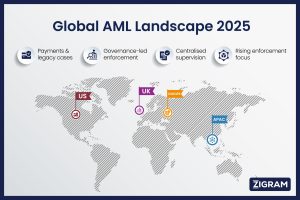 Global AML Landscape 2025: Enforcement, Regulation, and What Compliance Leaders Must Prepare for in 2026
