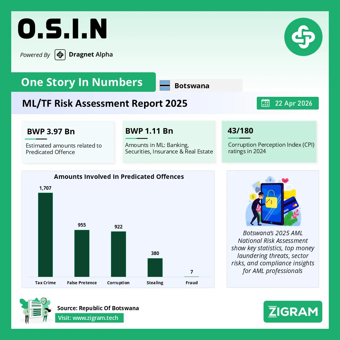 Botswana National Risk Assessment 2025