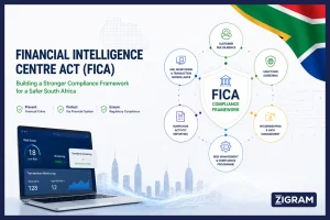 Financial Intelligence Centre Act (FICA): Compliance Guide for Accountable Institutions in South Africa 2026