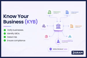 Know Your Business (KYB): A 2026 Guide to Smarter Business Checks and Compliance