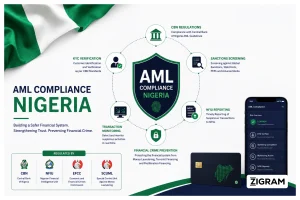 https://www.zigram.tech/wp-content/uploads/2026/06/NIGERIA-AML-Compliance-300x200.webp