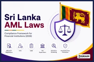 Sri Lanka AML Laws and Compliance: Complete Guide for Financial Institutions (2026)