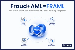 FRAML: Unifying Fraud and AML for Modern Financial Crime Risk Management
