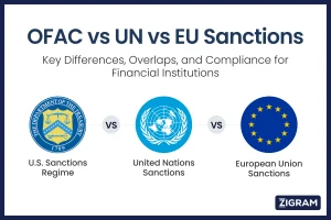 https://www.zigram.tech/wp-content/uploads/2026/07/OFAC-vs-UN-vs-EU-Sanctions-300x200.webp
