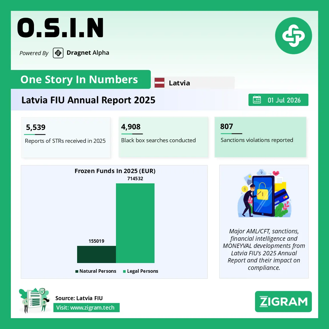 Latvia FIU Annual Report 2025: Key AML & Sanctions Insights
