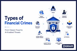 Types of Financial Crimes: Key Offences, Trends, and How Institutions Can Respond