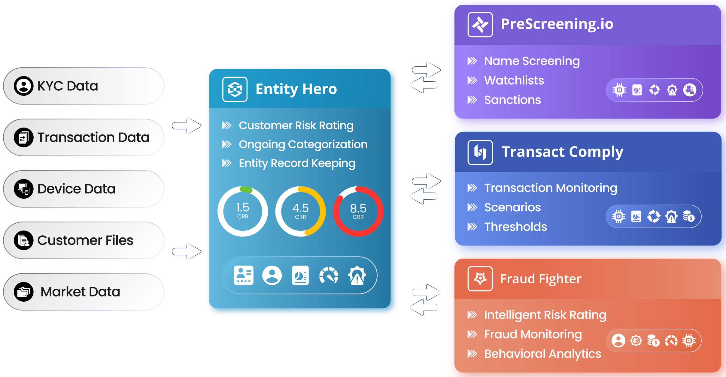AML System Flow
