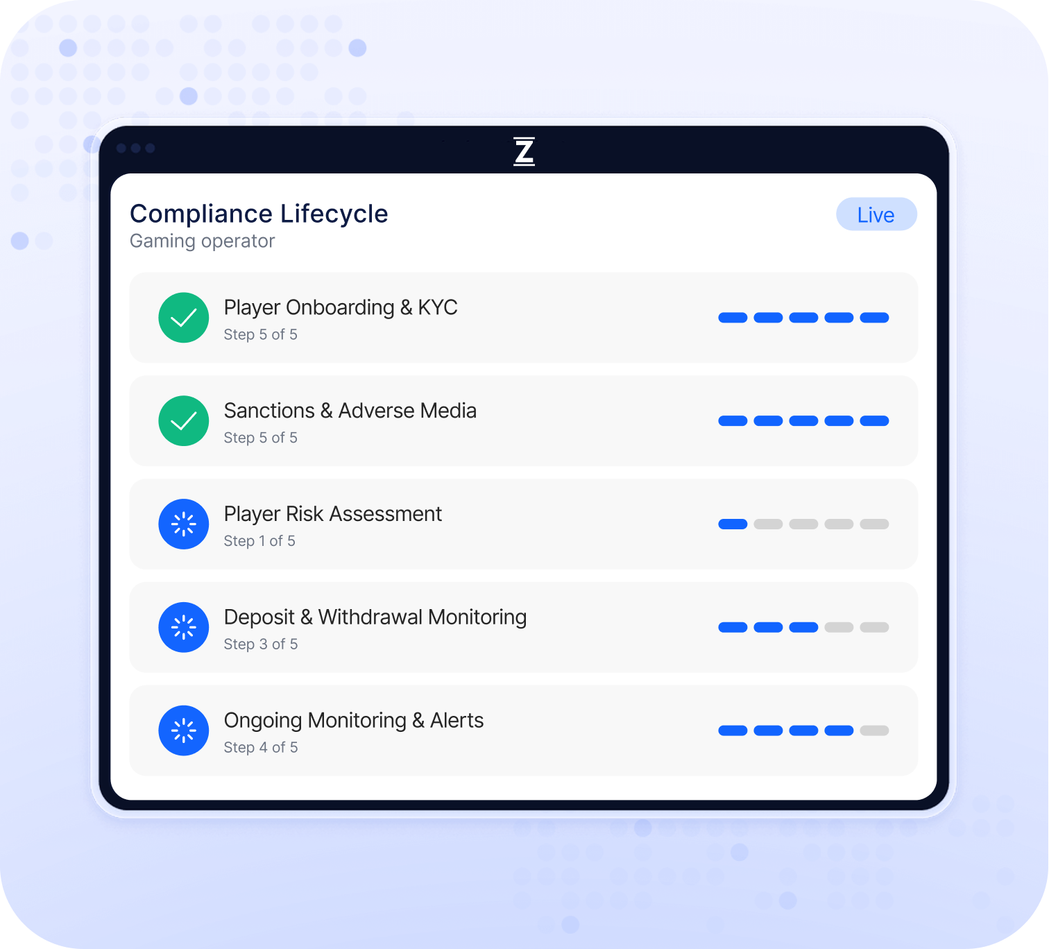 AML Monitoring & Risk Screening for