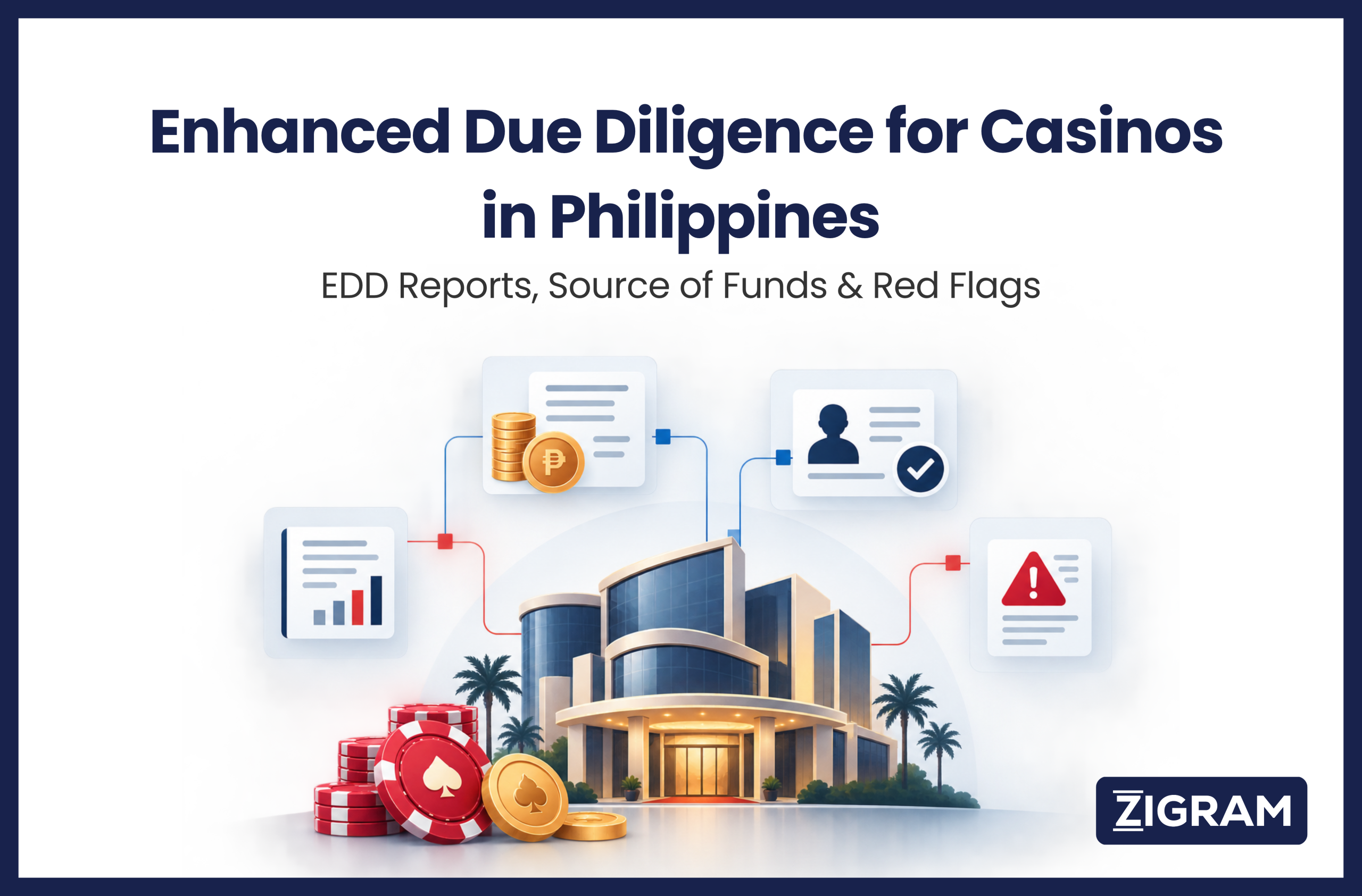 Enhanced Due Diligence for Casinos in the Philippines: EDD Reports, Source of Funds & Red Flags